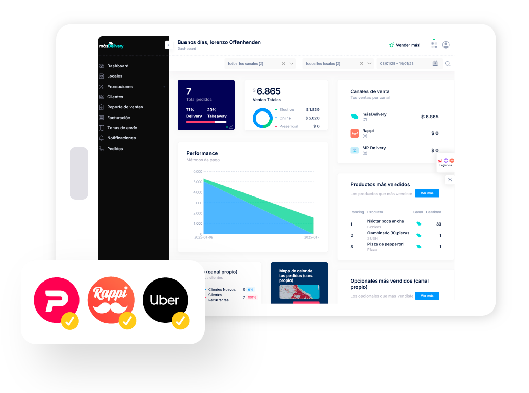 Integraciones disponibles